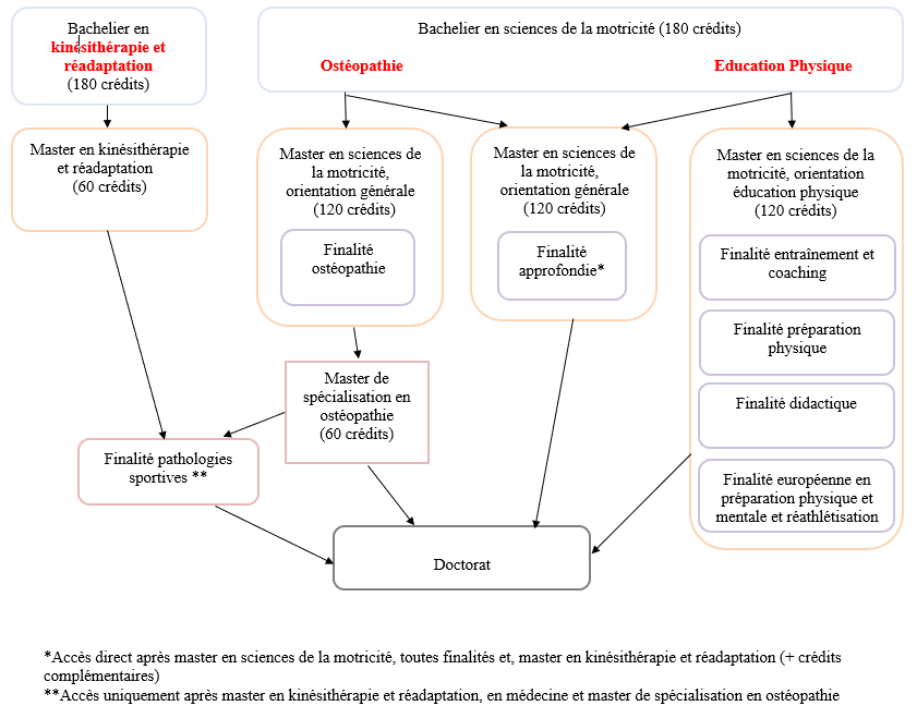 Structure FSM 23-24